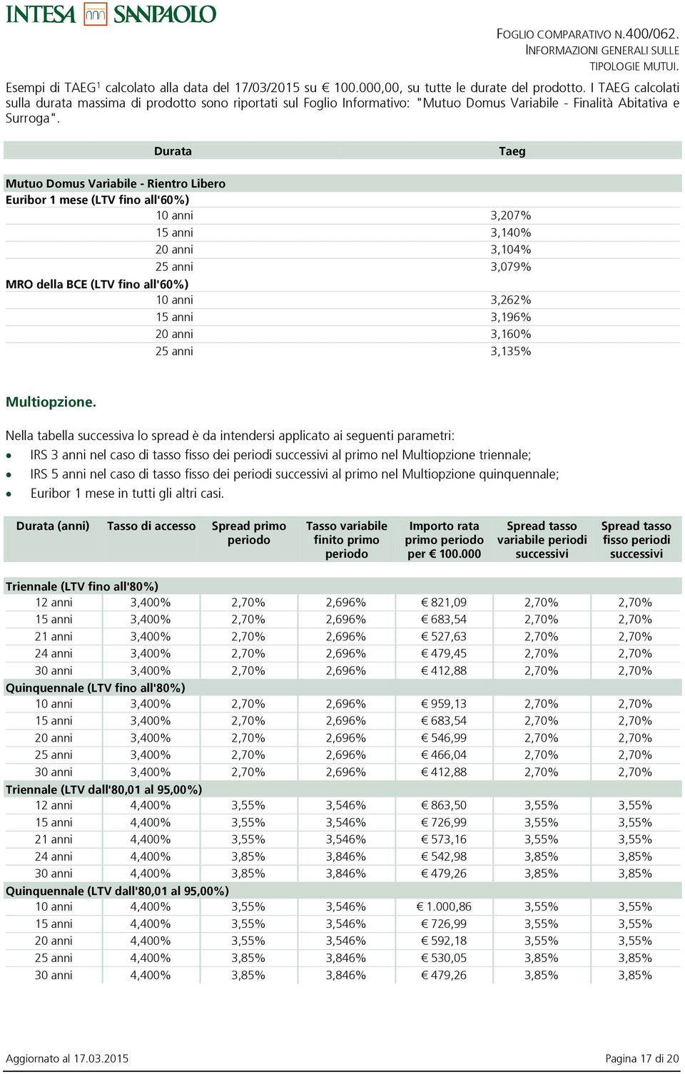 Durata Taeg Mutuo Domus Variabile - Rientro Libero Euribor 1 mese (LTV fino all'60%) 10 anni 3,207% 15 anni 3,140% 20 anni 3,104% 25 anni 3,079% MRO della BCE (LTV fino all'60%) 10 anni 3,262% 15