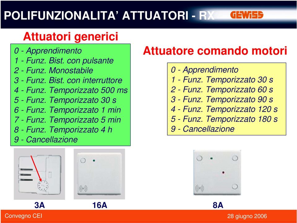 Temporizzato 5 min 8 - Funz. Temporizzato 4 h 9 - Cancellazione Attuatore comando motori 0 - Apprendimento 1 - Funz.