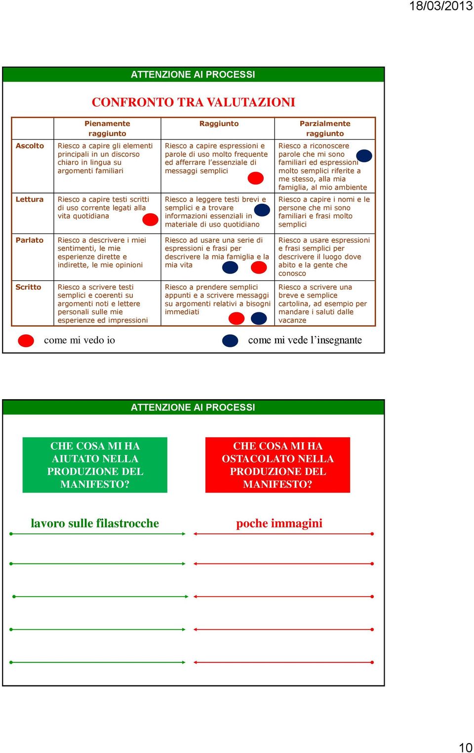 riferite a me stesso, alla mia famiglia, al mio ambiente Lettura Riesco a capire testi scritti di uso corrente legati alla vita quotidiana Riesco a leggere testi brevi e semplici e a trovare