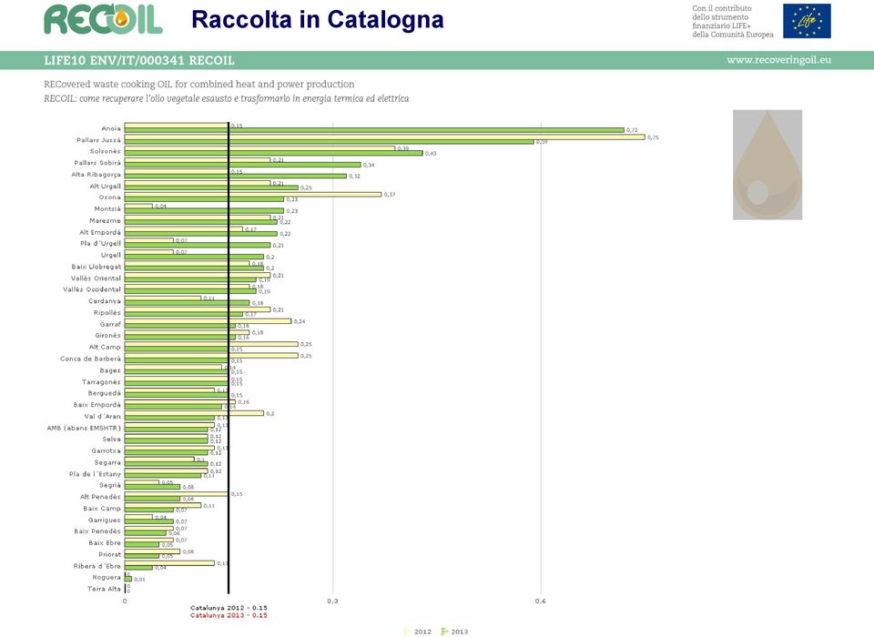 Catalogna