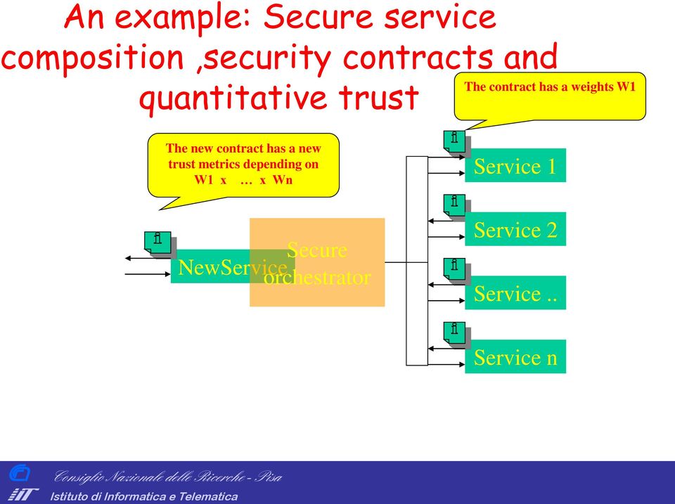 contract has a new trust metrics depending on W1 x x Wn