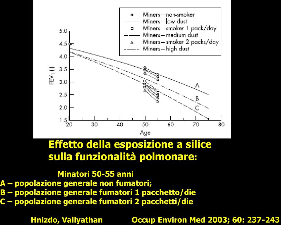 popolazione generale fumatori 1 pacchetto/die C popolazione