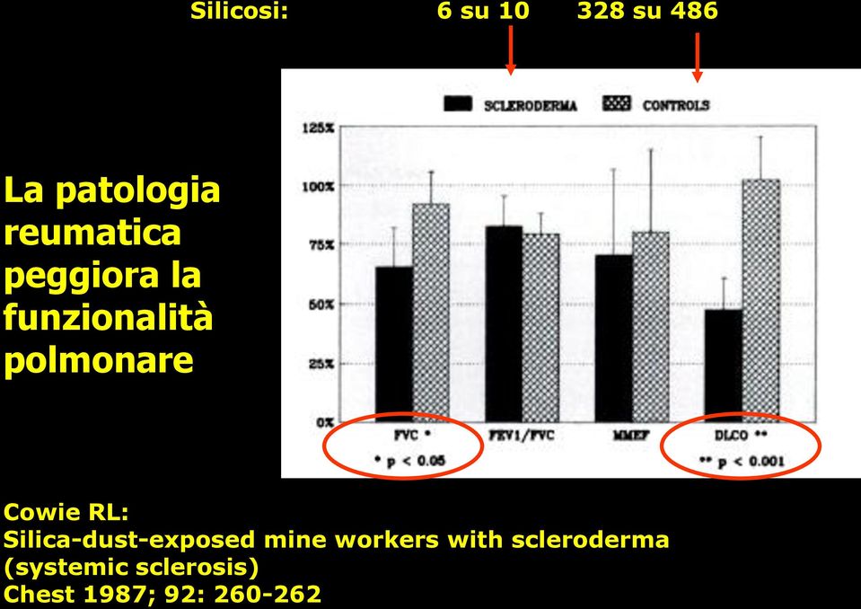 Cowie RL: Silica-dust-exposed mine workers with