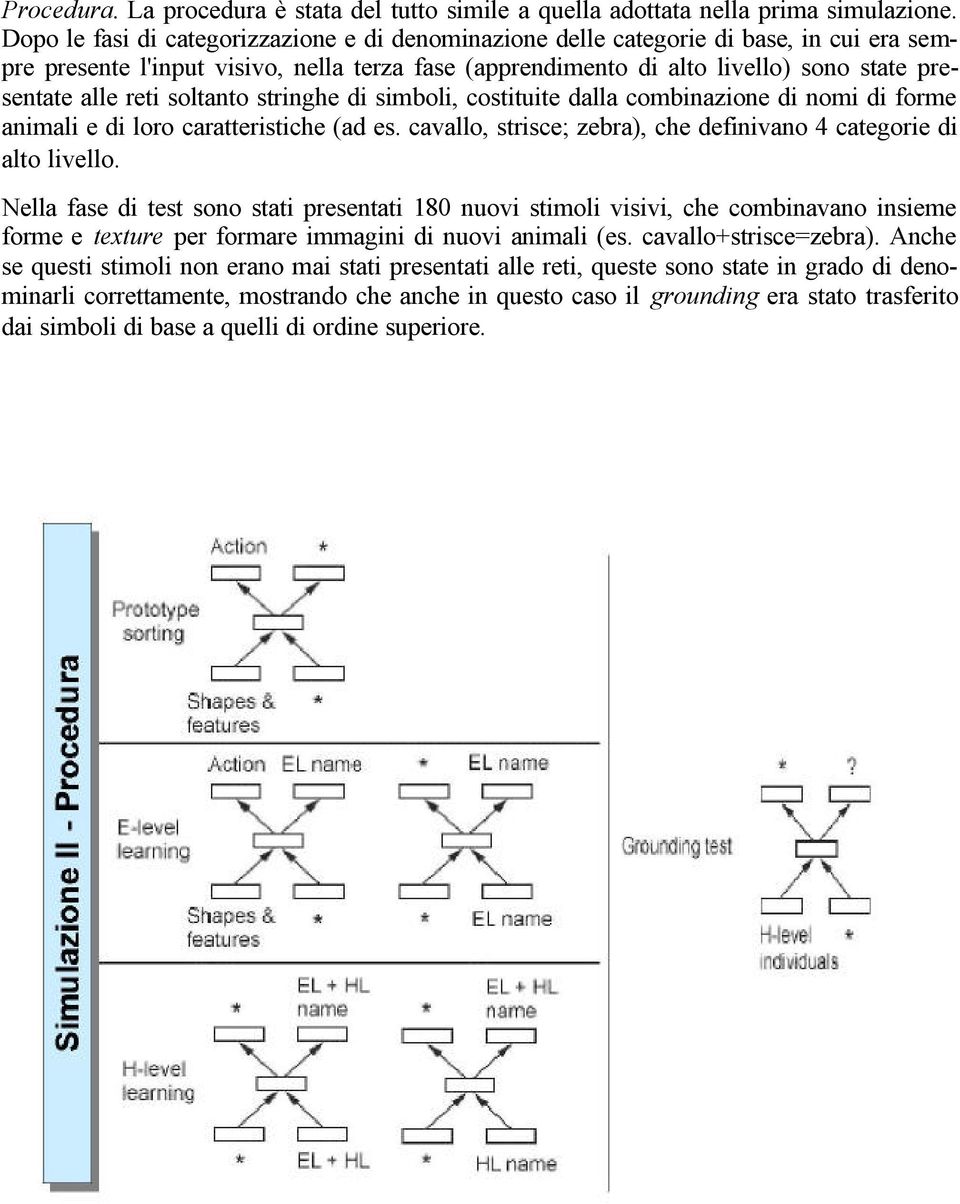 reti soltanto stringhe di simboli, costituite dalla combinazione di nomi di forme animali e di loro caratteristiche (ad es. cavallo, strisce; zebra), che definivano 4 categorie di alto livello.