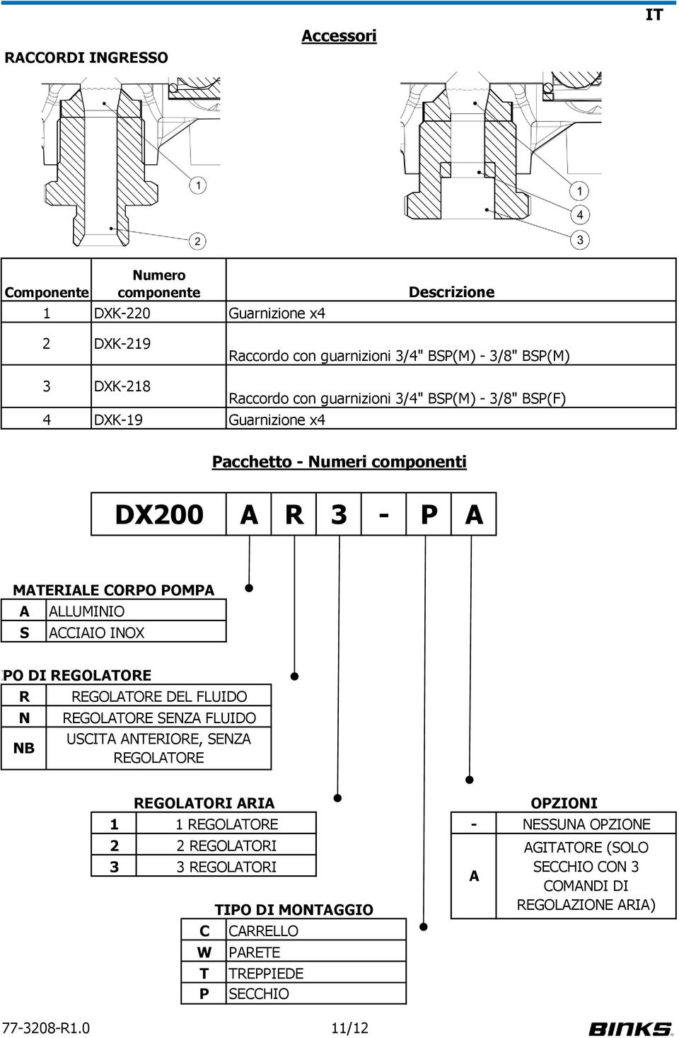 TIPO DI REGOLATORE R N NB REGOLATORE DEL FLUIDO REGOLATORE SENZA FLUIDO USCA ANTERIORE, SENZA REGOLATORE 1 1 REGOLATORE 2 3 REGOLATORI ARIA 2 REGOLATORI 3