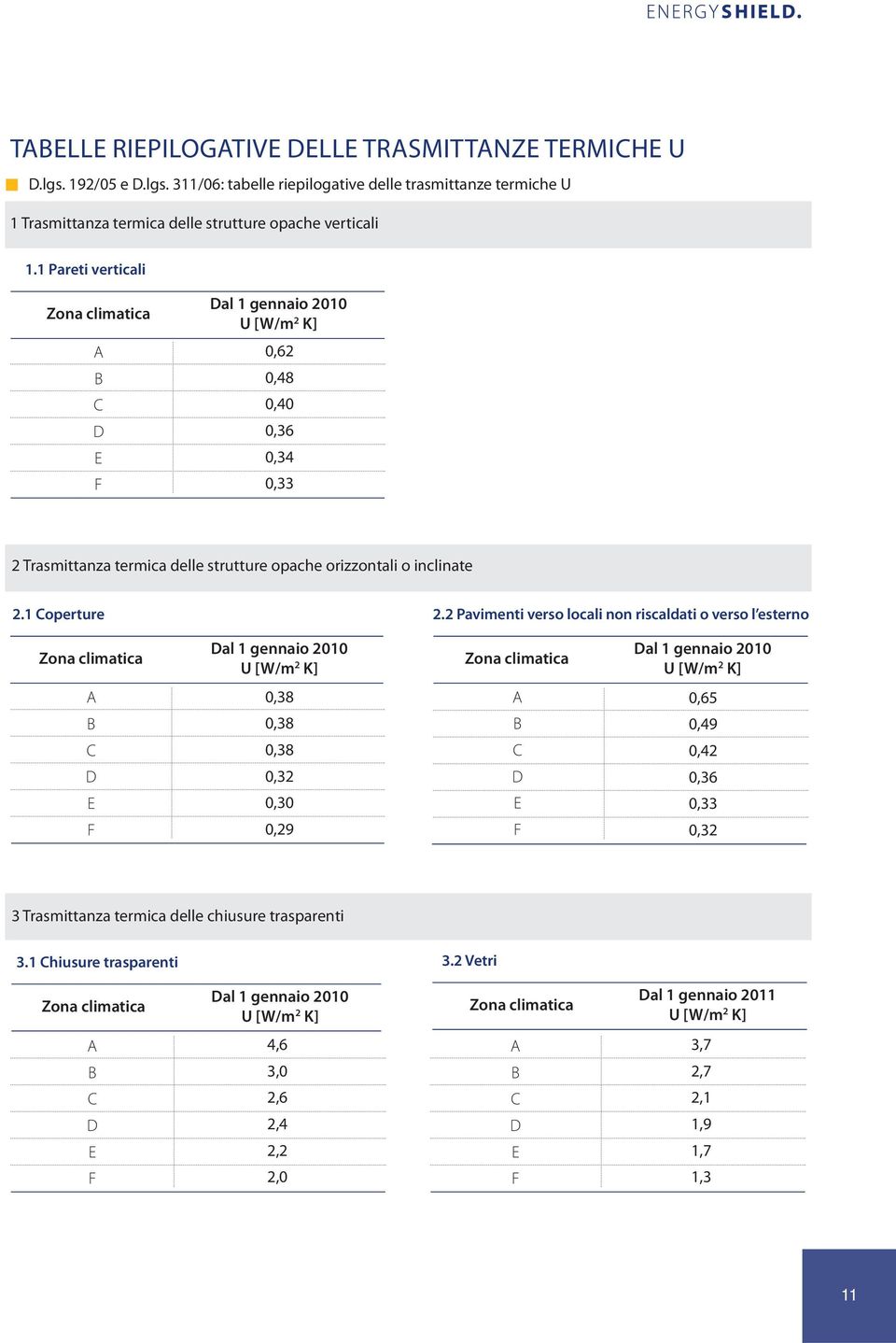 2 Pavimenti verso locali non riscaldati o verso l esterno Zona climatica Dal 1 gennaio 2010 U [W/m 2 K] Zona climatica Dal 1 gennaio 2010 U [W/m 2 K] A B C D E F 0,38 0,38 0,38 0,32 0,30 0,29 A B C D