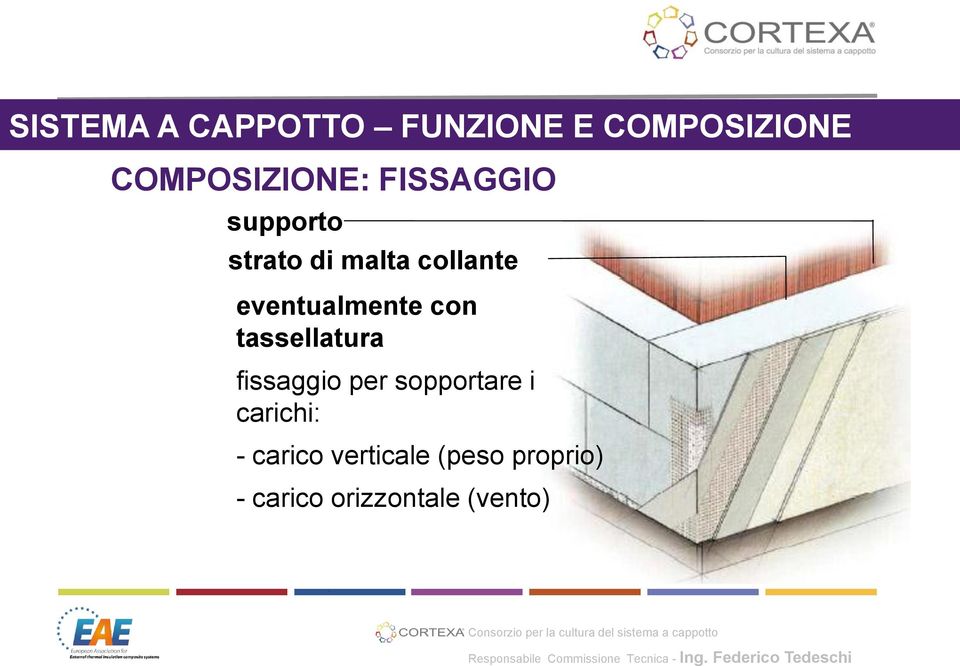 con tassellatura fissaggio per sopportare i carichi: -