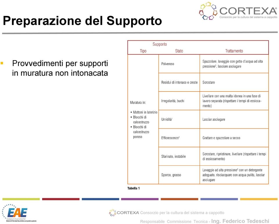 Provvedimenti per