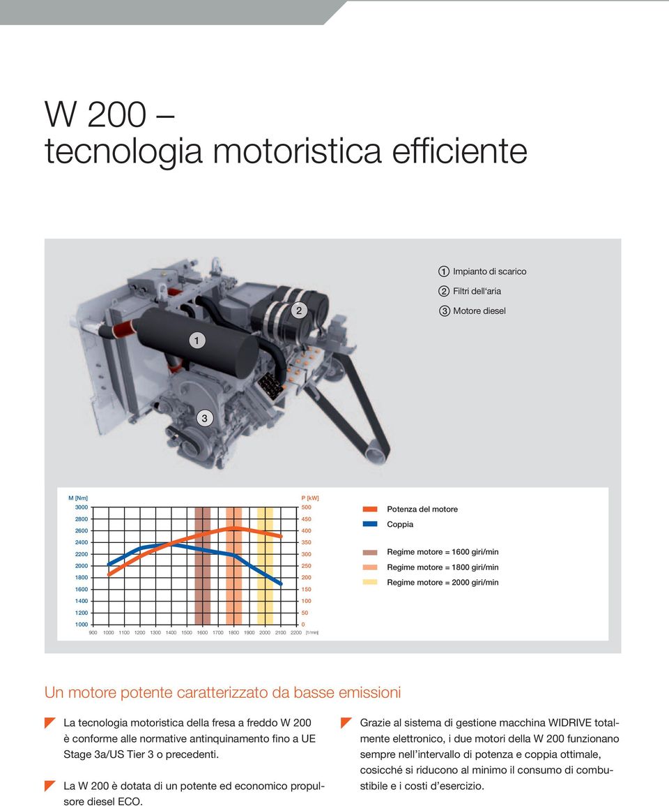 [1/min] Un motore potente caratterizzato da basse emissioni La tecnologia motoristica della fresa a freddo W 200 è conforme alle normative antinquinamento fino a UE Stage 3a/US Tier 3 o precedenti.