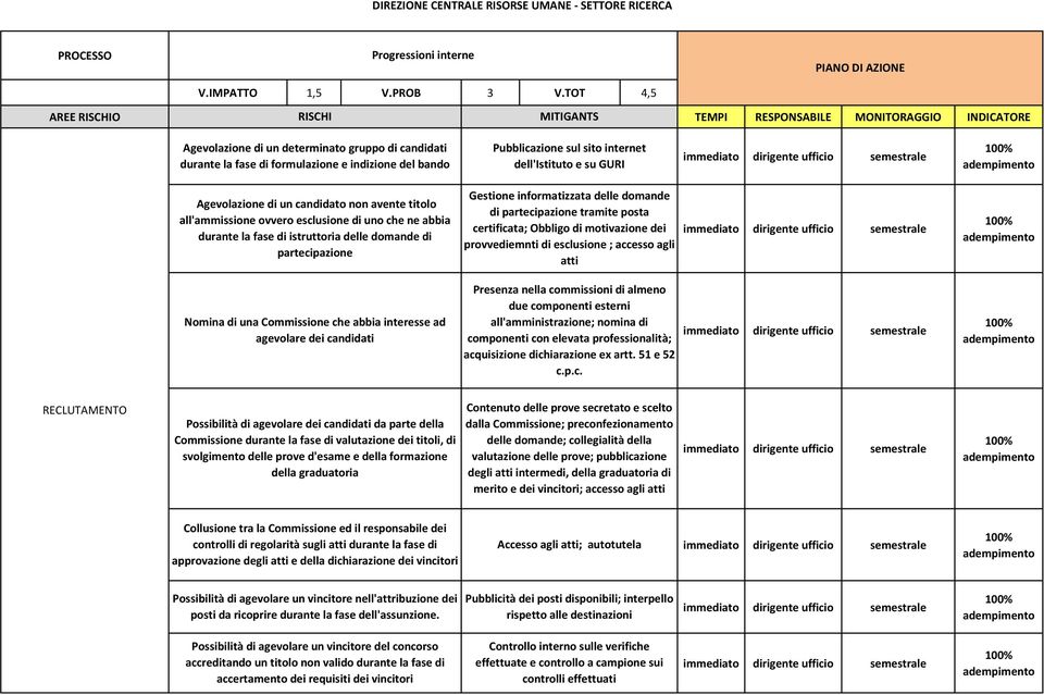 non avente titolo all'ammissione ovvero esclusione di uno che ne abbia durante la fase di istruttoria delle domande di partecipazione Gestione informatizzata delle domande di partecipazione tramite