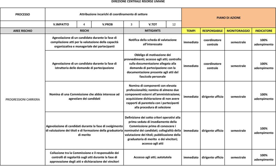 partecipazione Obbligo di motivazione dei provvedimenti; accesso agli atti; controllo sulla documentazione allegata alla domanda di partecipazione con la documentazione presente agli atti del