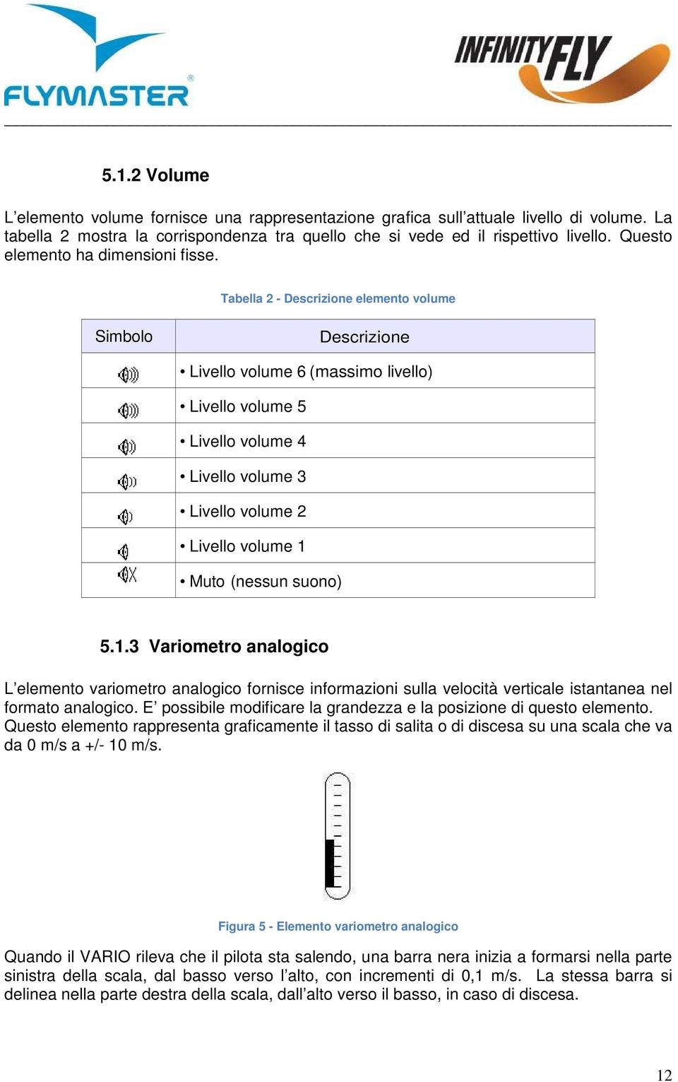 Tabella 2 - Descrizione elemento volume Simbolo Descrizione Livello volume 6 (massimo livello) Livello volume 5 Livello volume 4 Livello volume 3 Livello volume 2 Livello volume 1 Muto (nessun suono)