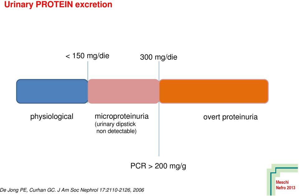detectable) overt proteinuria PCR > 200 mg/g De Jong
