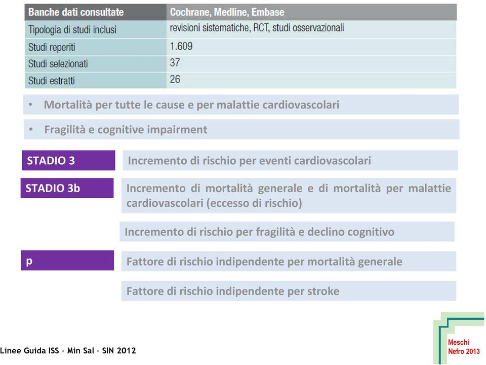 cardiovascolari (eccesso di rischio) Incremento di rischio per fragilità e declino cognitivo p Fattore di rischio