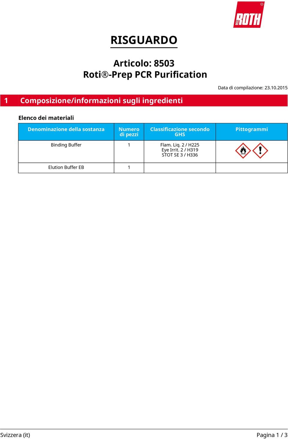 della sostanza Numero di pezzi Classificazione secondo GHS Pittogrammi 1 Flam. Liq.