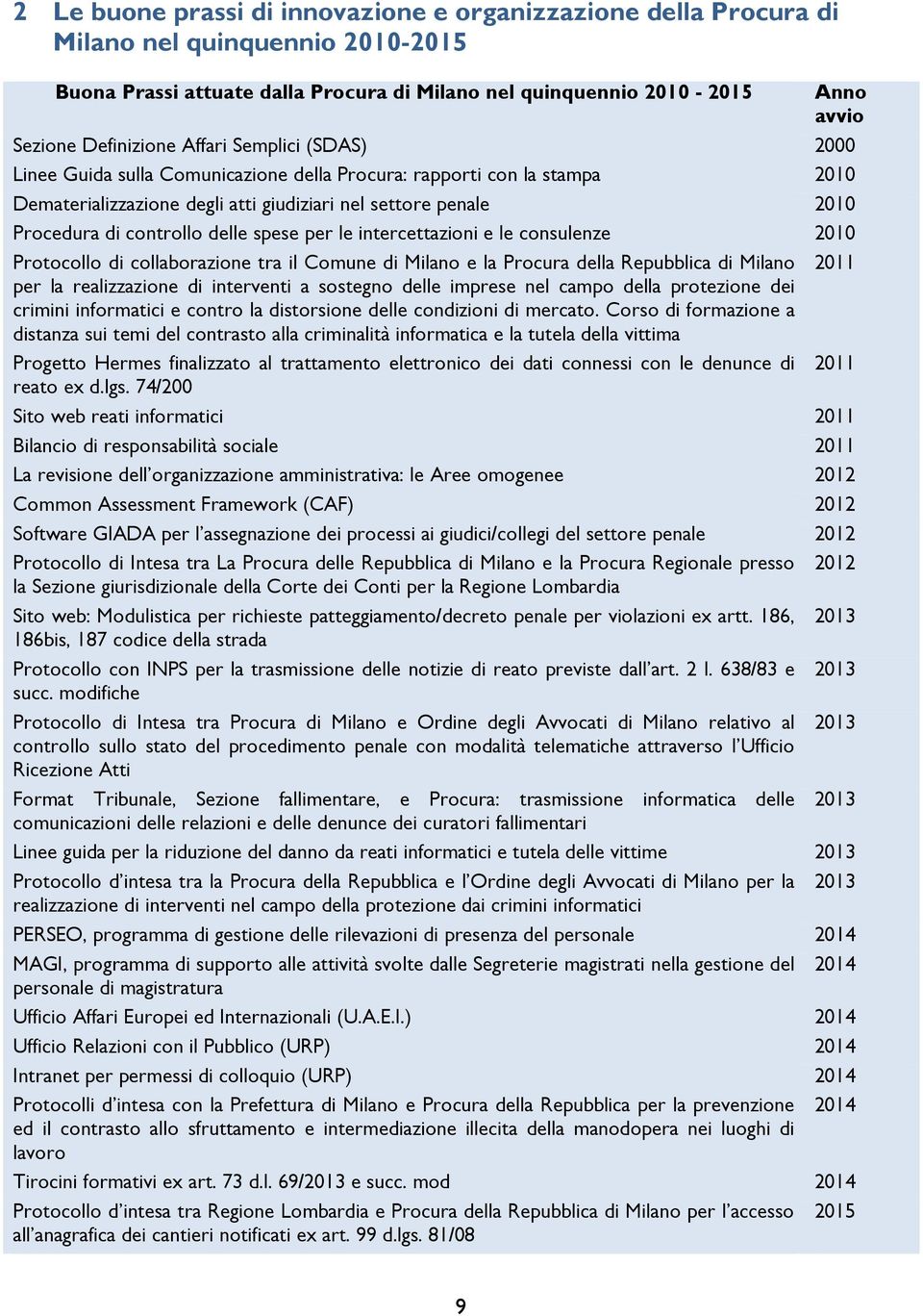 controllo delle spese per le intercettazioni e le consulenze 2010 Protocollo di collaborazione tra il Comune di Milano e la Procura della Repubblica di Milano 2011 per la realizzazione di interventi