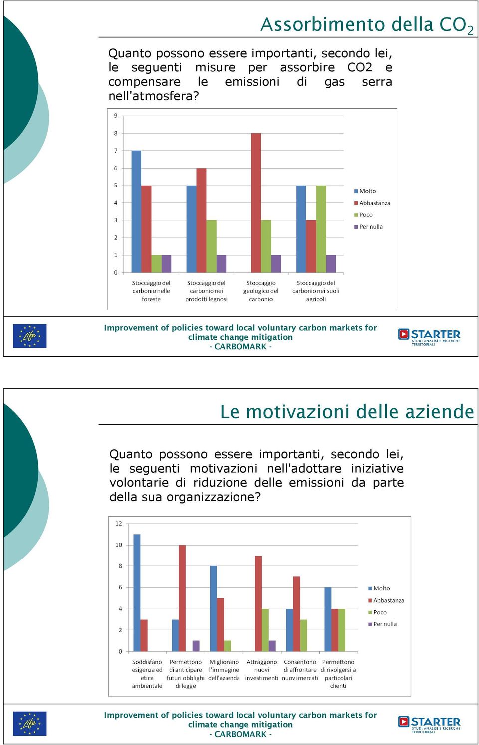 Le motivazioni delle aziende Quanto possono essere importanti, secondo lei, le seguenti