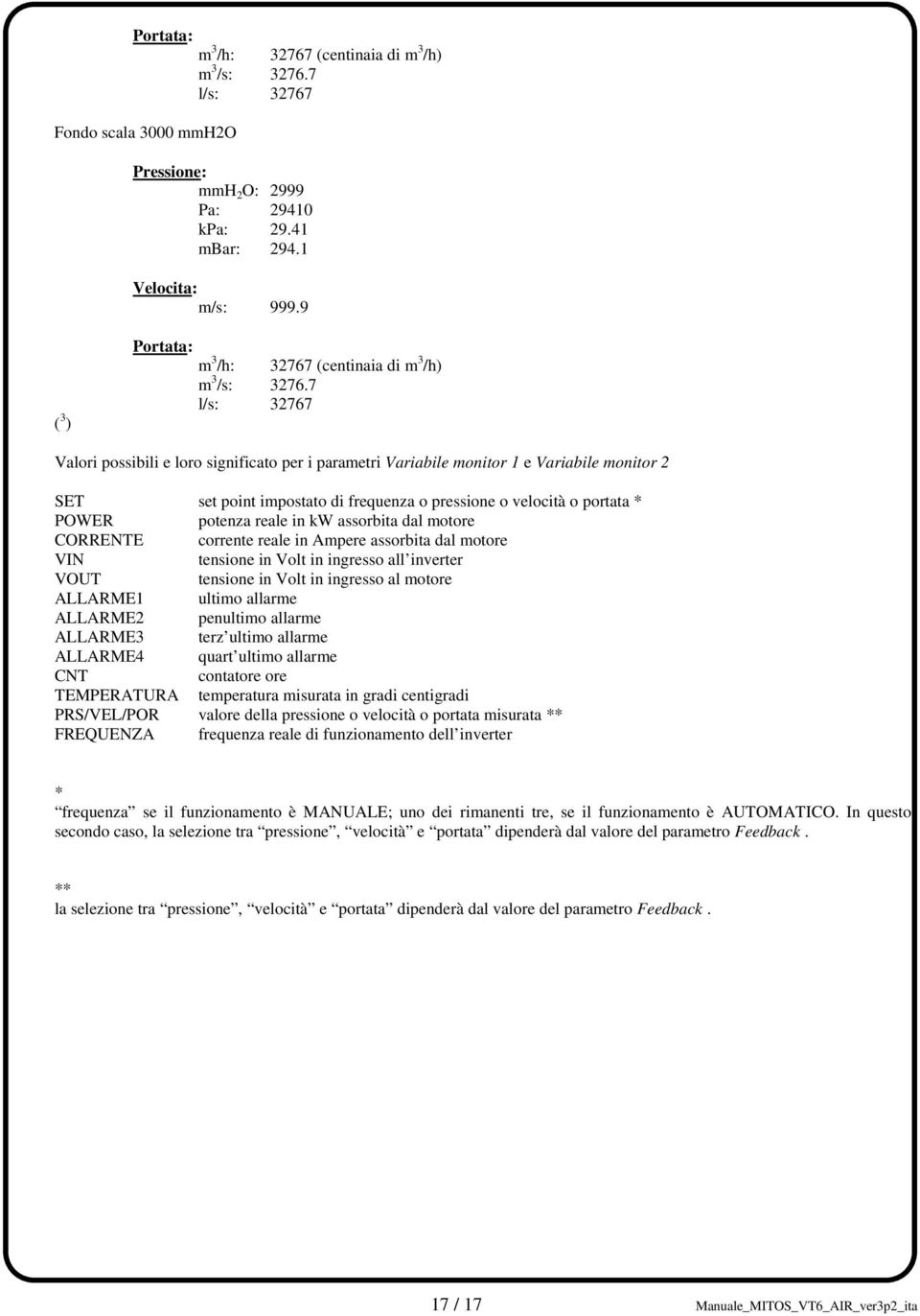 7 l/s: 32767 Valori possibili e loro significato per i parametri Variabile monitor 1 e Variabile monitor 2 SET set point impostato di frequenza o pressione o velocità o portata * POWER potenza reale