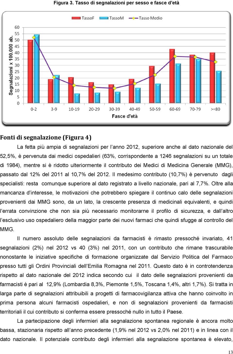 ospedalieri (63%, corrispondente a 1246 segnalazioni su un totale di 1984), mentre si è ridotto ulteriormente il contributo dei Medici di Medicina Generale (MMG), passato dal 12% del 2011 al 10,7%