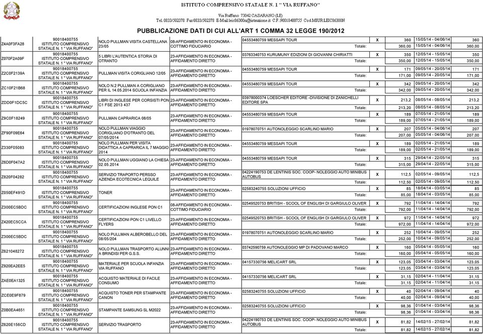 2014 SCUOLA INFANZIA LIBRI DI INGLESE PER CORSISTI PON C1 FSE 2013 437 Z9C0F18249 PULLMAN CAPRARICA 08/05 ZF90F09E64 Z330F05083 Z6D0F047A2 Z820F04282 Z050EF491D Z300EC5BDC Z420EC5CCA Z300EC5BDC