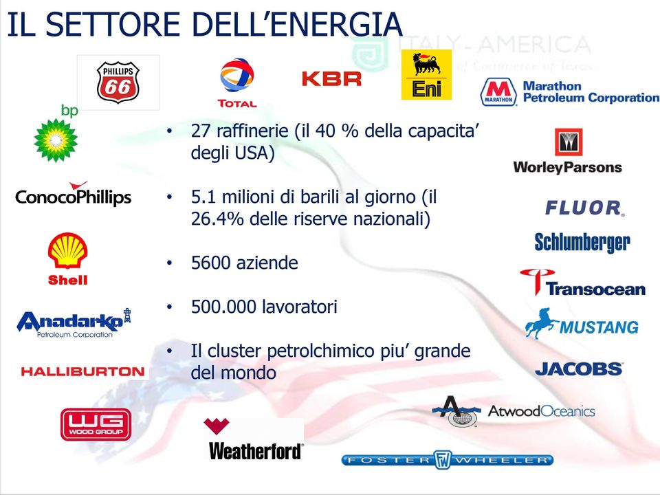 1 milioni di barili al giorno (il 26.