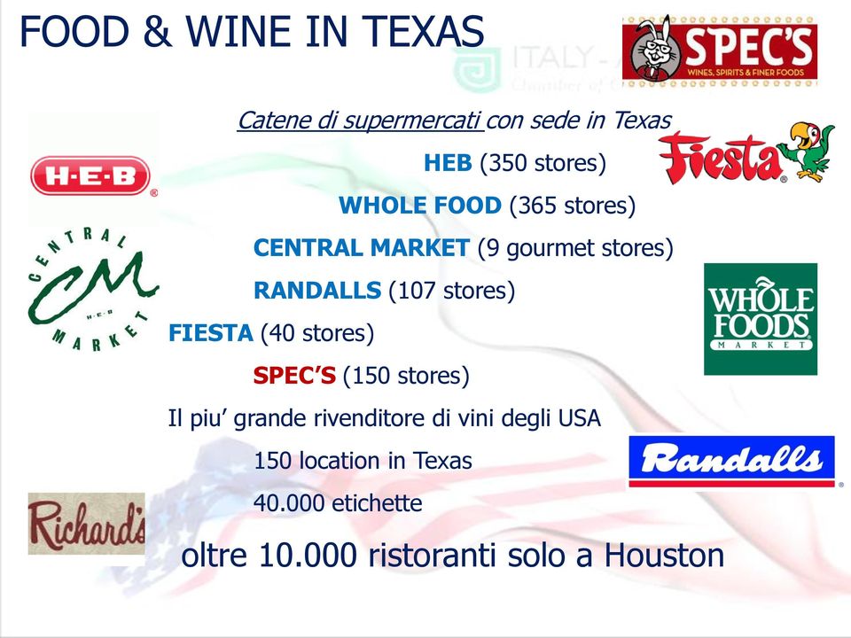 FIESTA (40 stores) SPEC S (150 stores) Il piu grande rivenditore di vini degli