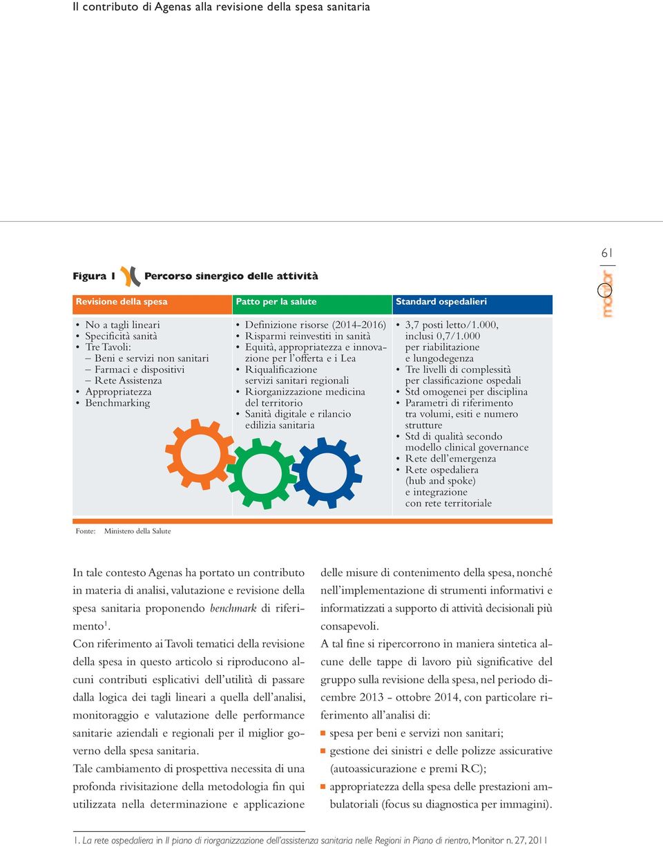 appropriatezza e innovazione per l offerta e i Lea Riqualificazione servizi sanitari regionali Riorganizzazione medicina del territorio Sanità digitale e rilancio edilizia sanitaria 3,7 posti letto/1.