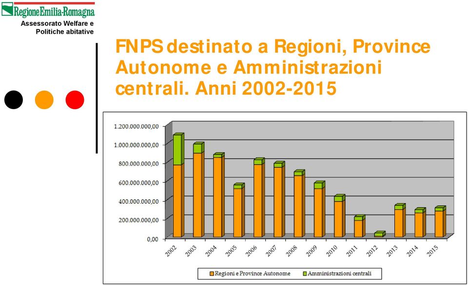 Autonome e