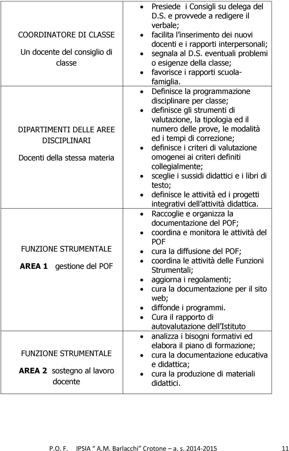 Definisce la programmazione disciplinare per classe; definisce gli strumenti di valutazione, la tipologia ed il numero delle prove, le modalità ed i tempi di correzione; definisce i criteri di