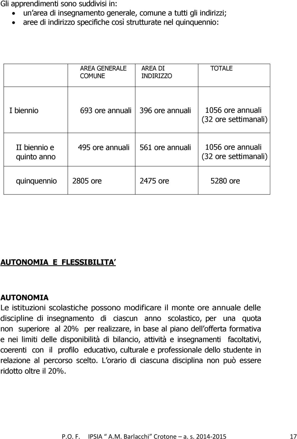 quinquennio 2805 ore 2475 ore 5280 ore AUTONOMIA E FLESSIBILITA AUTONOMIA Le istituzioni scolastiche possono modificare il monte ore annuale delle discipline di insegnamento di ciascun anno