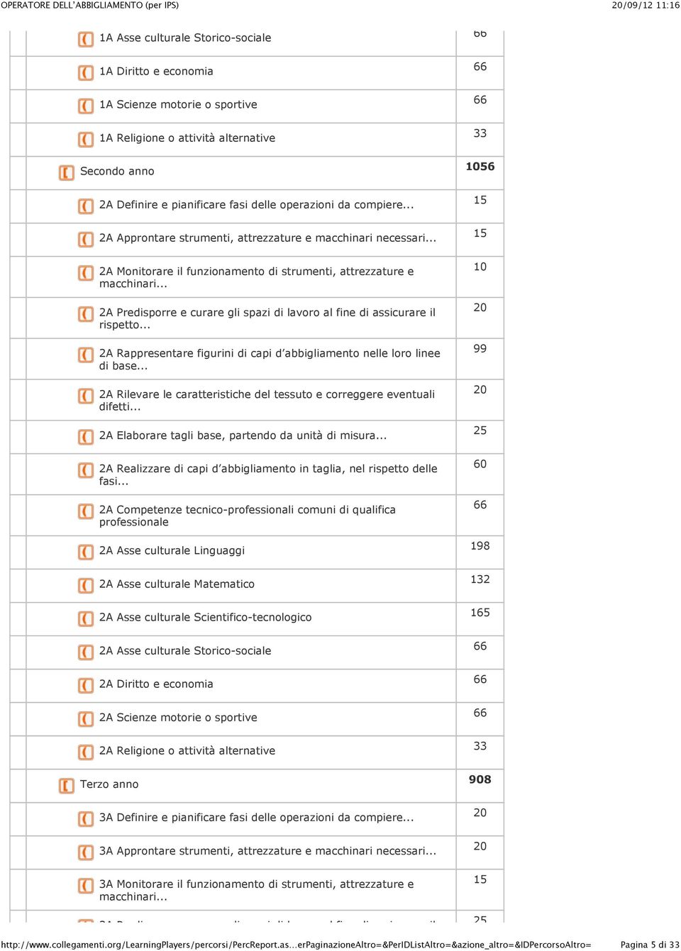 .. 2A Predisporre e curare gli spazi di lavoro al fine di assicurare il rispetto... 2A Rappresentare figurini di capi d abbigliamento nelle loro linee di base.