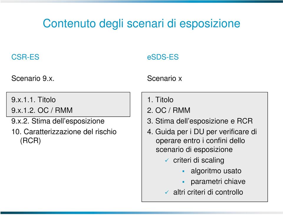 OC / RMM 3. Stima dell esposizione e RCR 4.