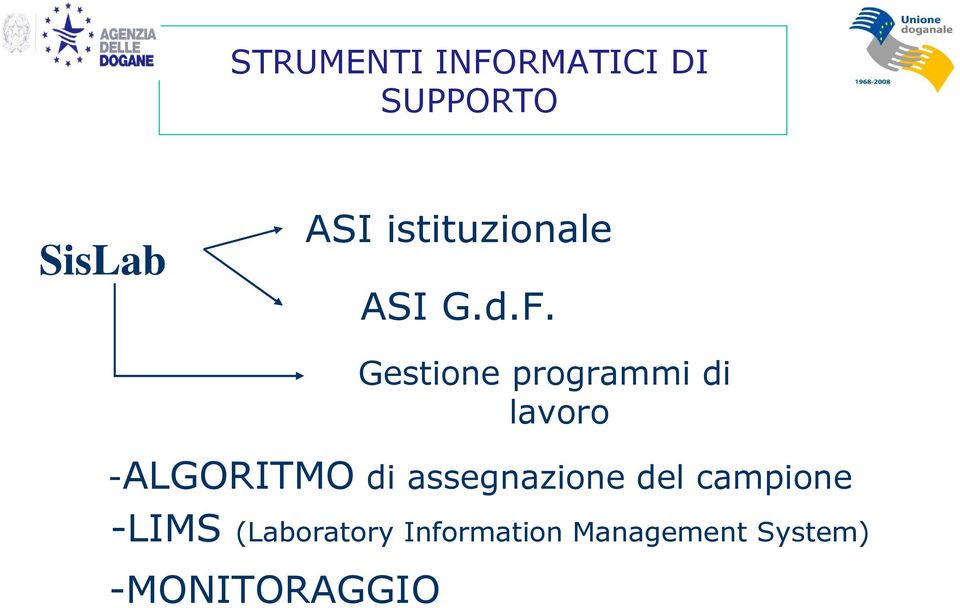 Gestione programmi di lavoro -ALGORITMO di