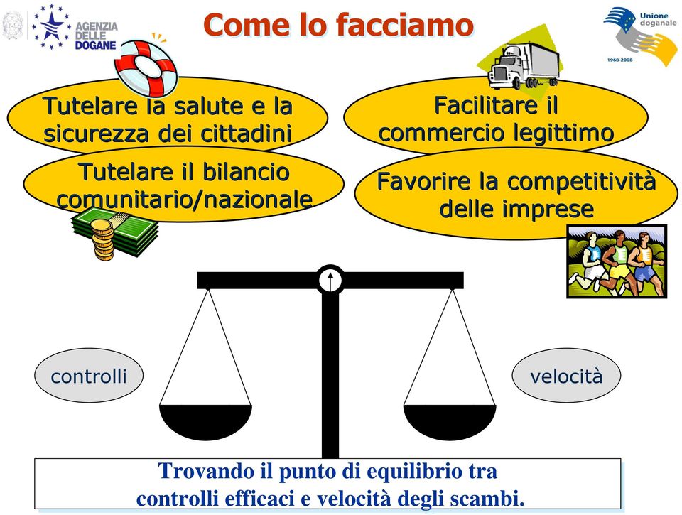 legittimo Favorire la competitività delle imprese controlli velocità