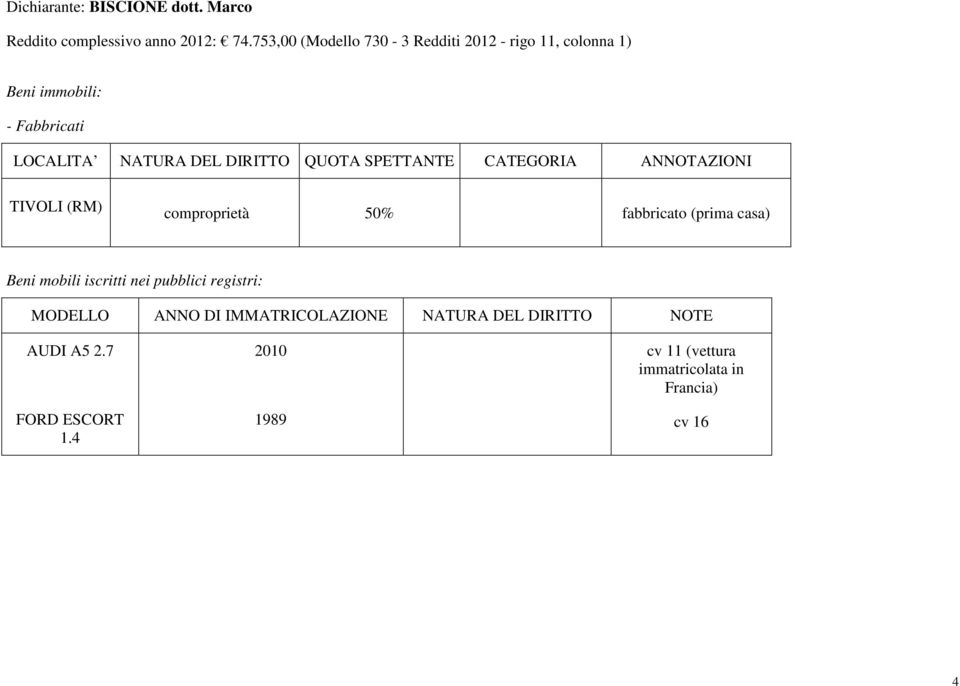 753,00 (Modello 730-3 Redditi 2012 - rigo 11, colonna 1) TIVOLI