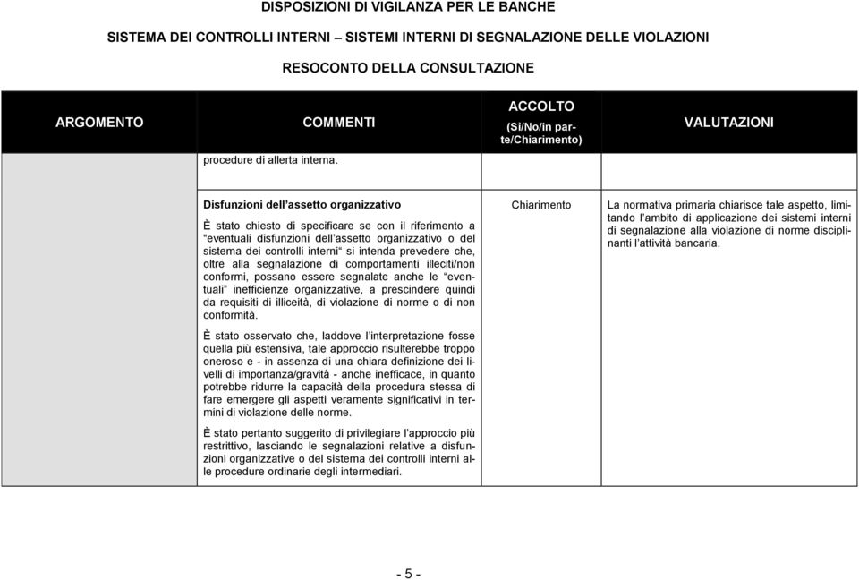 che, oltre alla segnalazione di comportamenti illeciti/non conformi, possano essere segnalate anche le eventuali inefficienze organizzative, a prescindere quindi da requisiti di illiceità, di