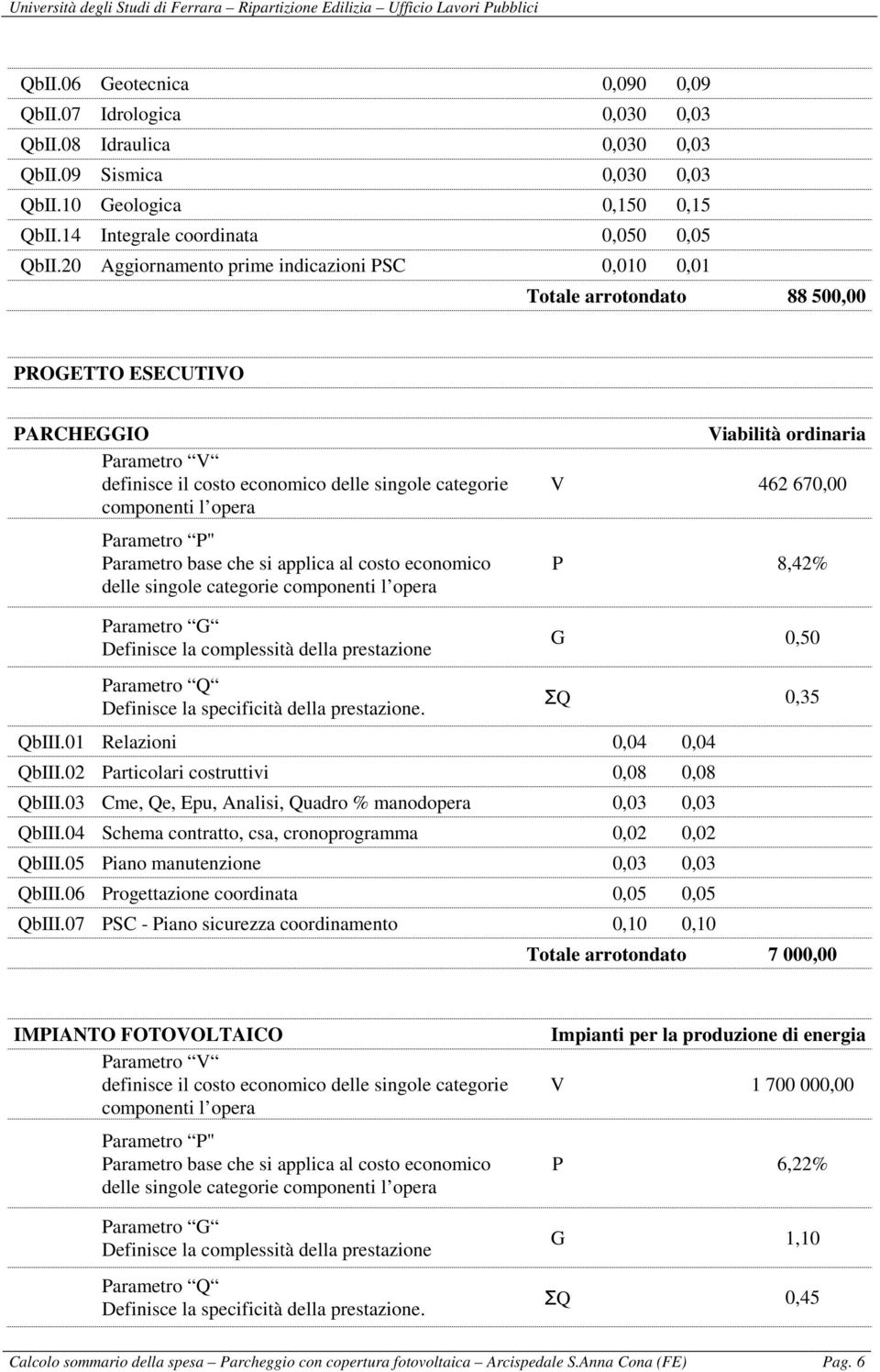 Parametro P" Parametro base che si applica al costo economico delle singole categorie componenti l opera Parametro G Definisce la complessità della prestazione Viabilità ordinaria V 462 670,00 P