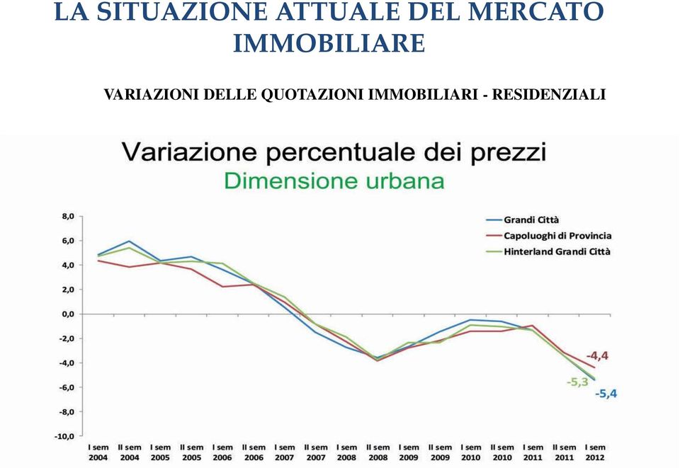 VARIAZIONI DELLE