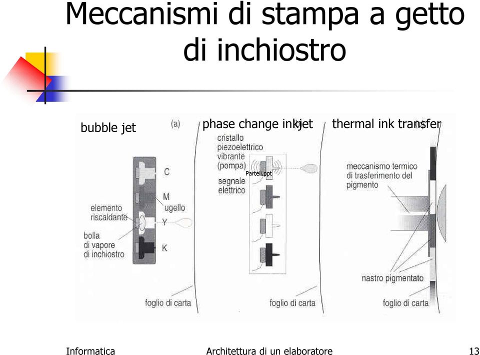 inkjet thermal ink transfer Parteii.