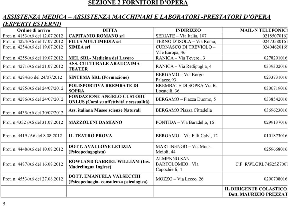 le Europa, 46 Prot. n. 4255/A6 del 19.07.2012 MEL SRL- Medicina del Lavoro RANICA Via Tevere, 3 02782910166 Prot. n. 4271/A6 del 21.07.2012 ASS.