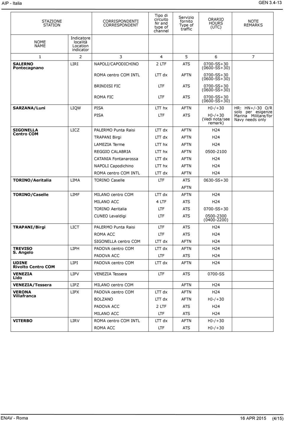 ATS 0700-SS+30 (0600-SS+30) SARZANA/Luni LIQW PISA LTT hx AFTN HJ-/+30 HR: HN+/-30 O/R solo per esigenze PISA LTF ATS HJ-/+30 Marina Militare/for (Vedi nota/see Navy needs only remark) SIGONELLA LICZ