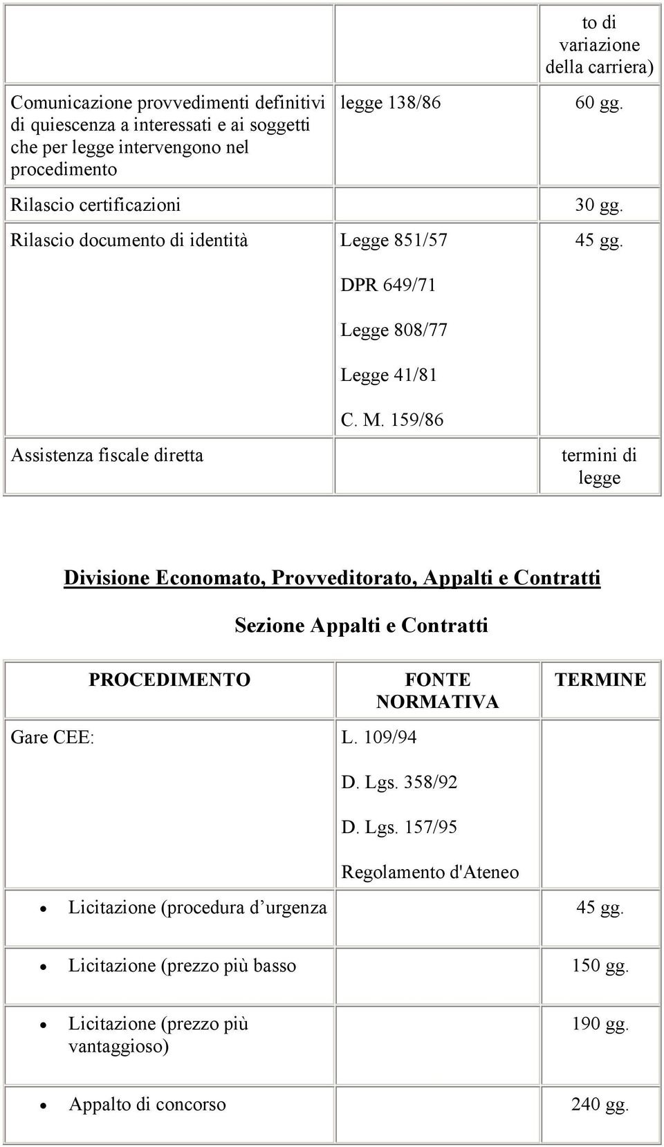 159/86 Assistenza fiscale diretta termini di legge Divisione Economato, Provveditorato, Appalti e Contratti Sezione Appalti e Contratti Gare CEE: L. 109/94 D.