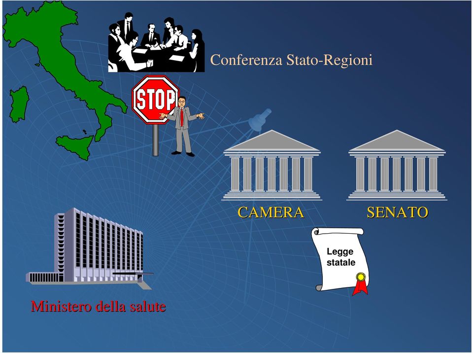 CAMERA SENATO