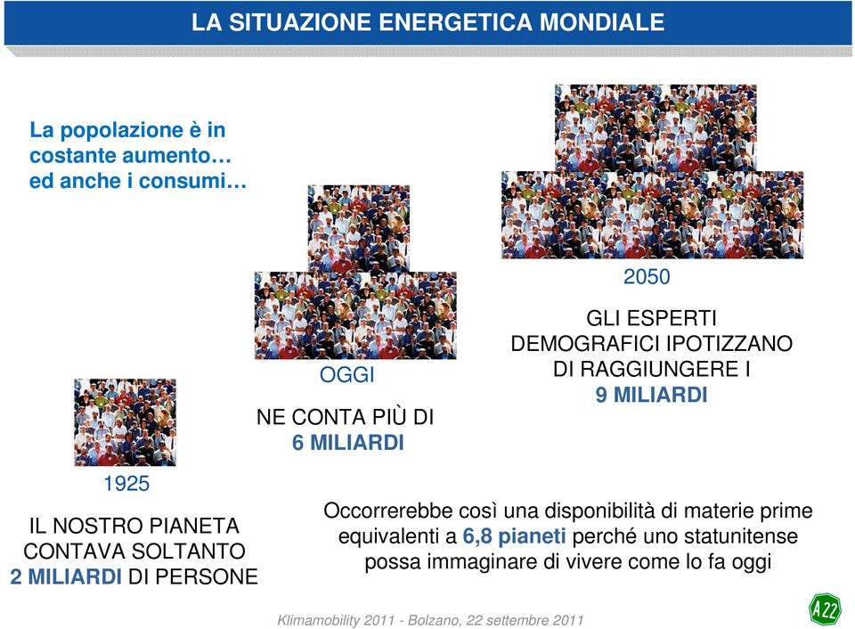 NOSTRO PIANETA CONTAVA SOLTANTO 2 MILIARDI DI PERSONE Occorrerebbe così una disponibilità di