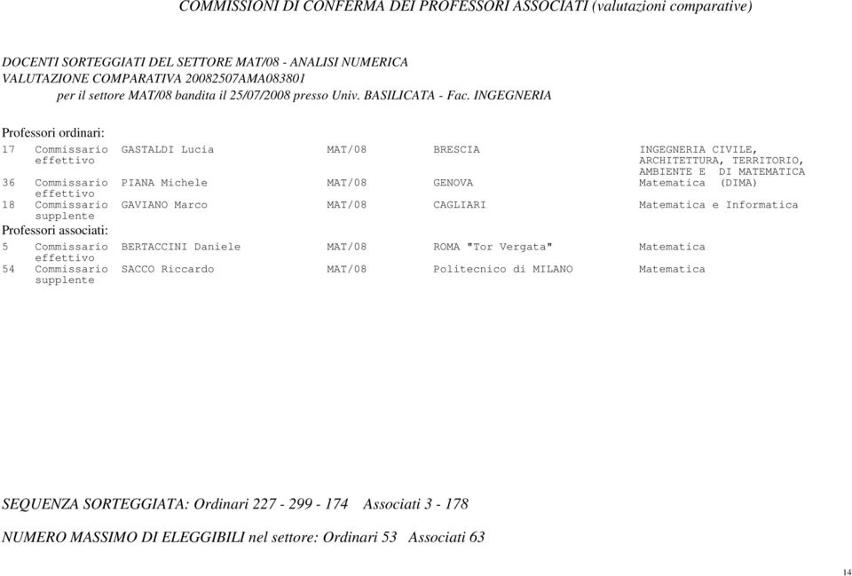 INGEGNERIA 17 Commissario GASTALDI Lucia MAT/08 BRESCIA INGEGNERIA CIVILE, ARCHITETTURA, TERRITORIO, AMBIENTE E DI MATEMATICA 36 Commissario PIANA Michele