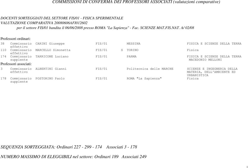 A/ 02/08 38 Commissario CARINI Giuseppe FIS/01 MESSINA FISICA E SCIENZE DELLA TERRA 110 Commissario MARCELLO Simonetta FIS/01 S TORINO Fisica 174 Commissario TARRICONE