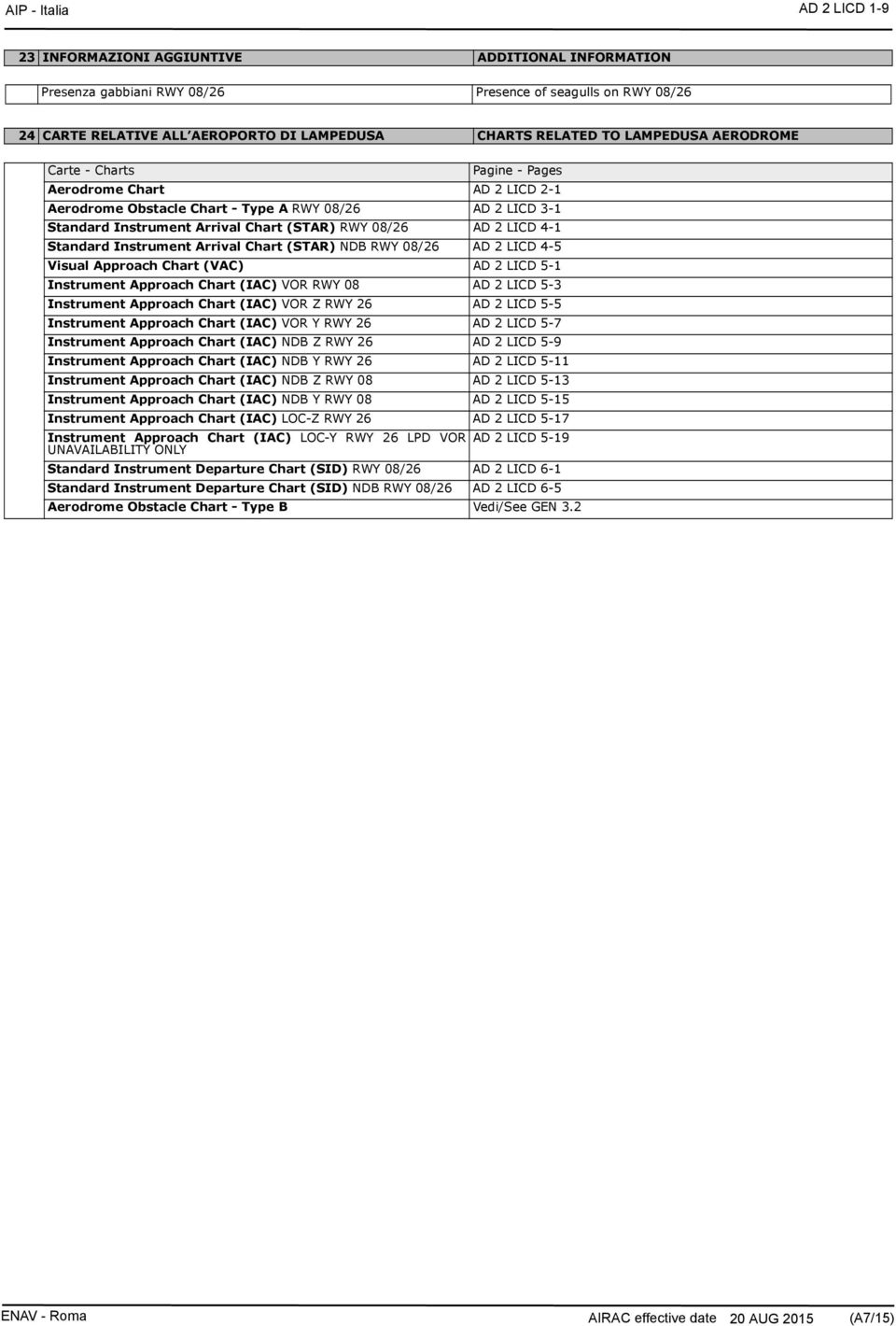 LICD 4-1 Standard Instrument Arrival Chart (STAR) NDB RWY 08/26 AD 2 LICD 4-5 Visual Approach Chart (VAC) AD 2 LICD 5-1 Instrument Approach Chart (IAC) VOR RWY 08 AD 2 LICD 5-3 Instrument Approach