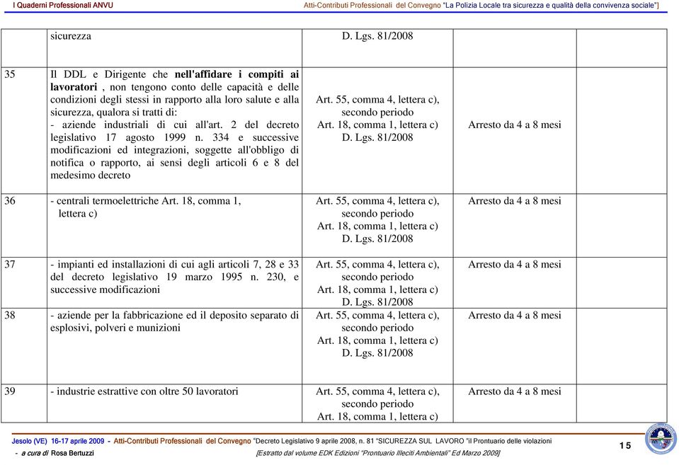 334 e successive modificazioni ed integrazioni, soggette all'obbligo di notifica o rapporto, ai sensi degli articoli 6 e 8 del medesimo decreto 36 - centrali termoelettriche Art.