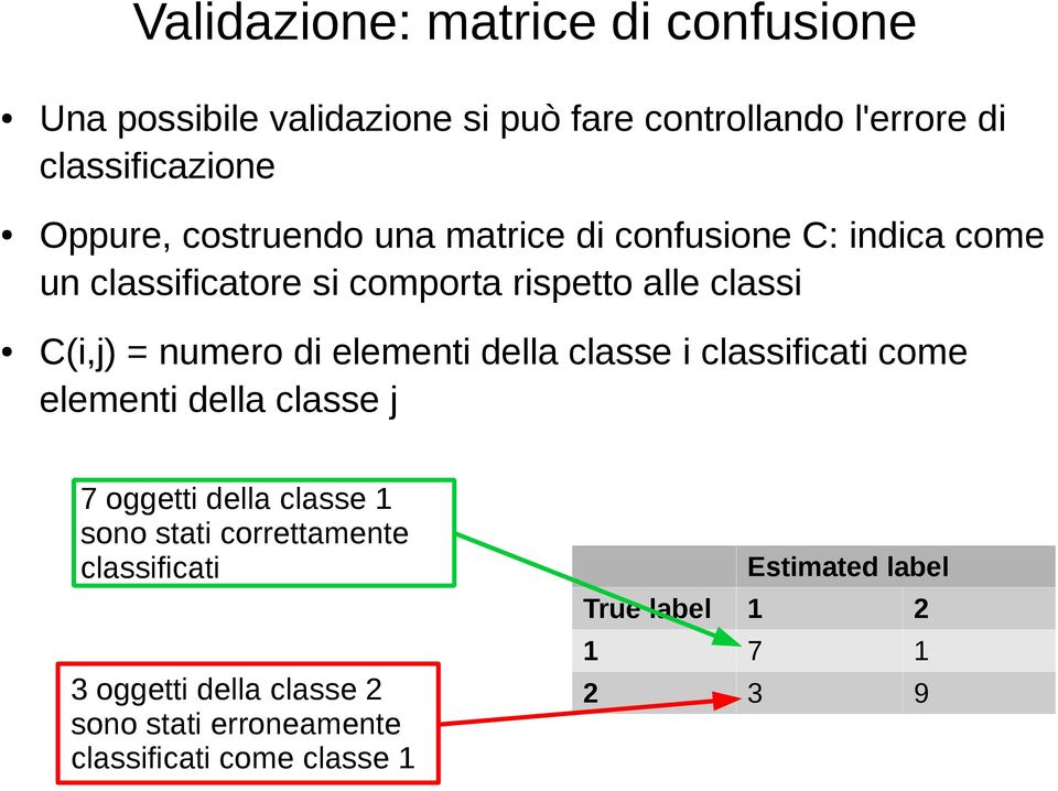 elementi della classe i classificati come elementi della classe j 7 oggetti della classe 1 sono stati correttamente