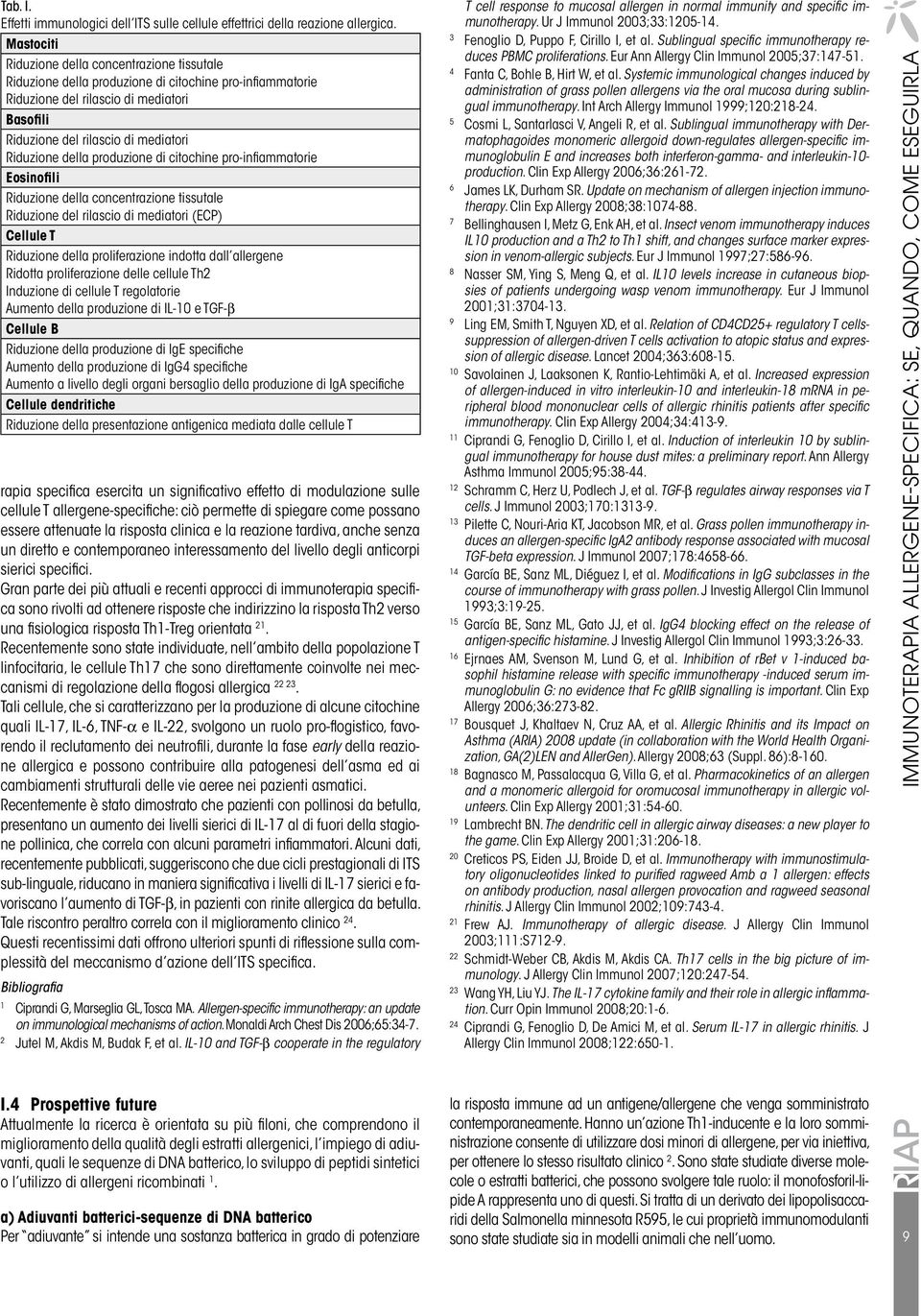 della produzione di citochine pro-infiammatorie Eosinofili Riduzione della concentrazione tissutale Riduzione del rilascio di mediatori (ECP) Cellule T Riduzione della proliferazione indotta dall